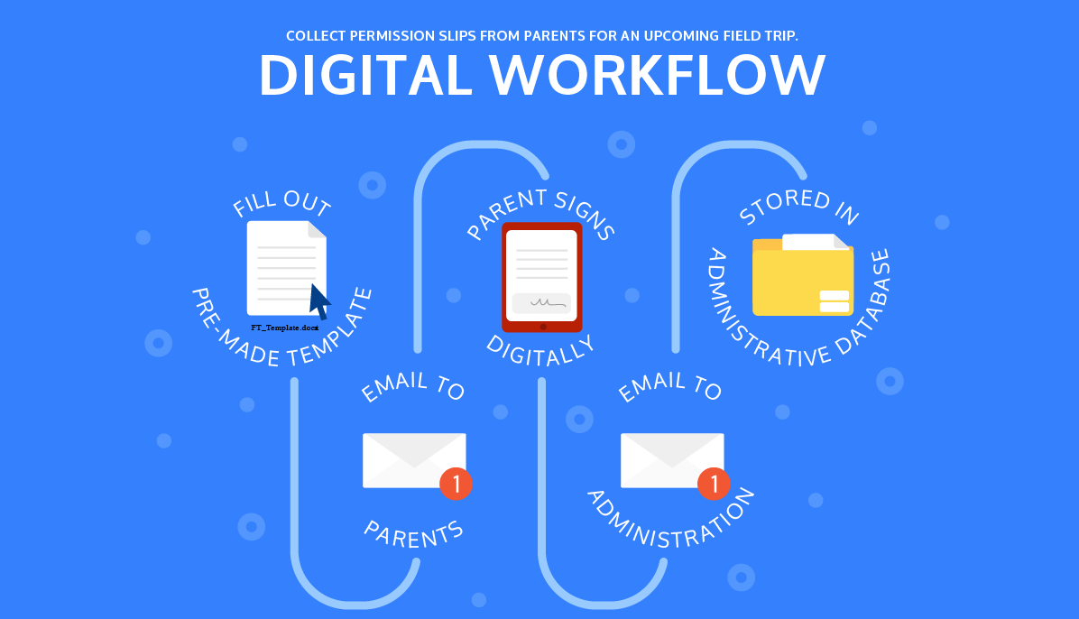 workflows automation