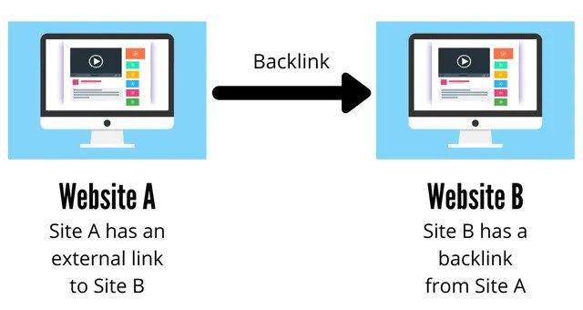 backlinks