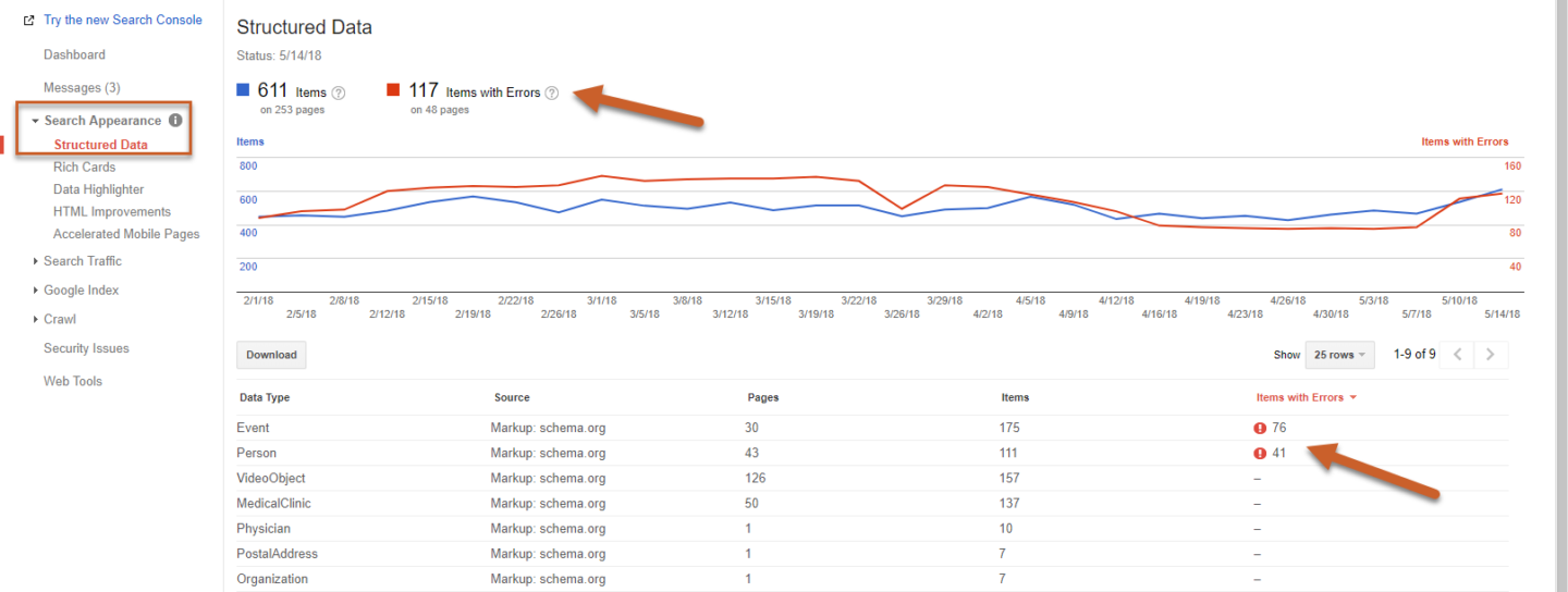 structured data