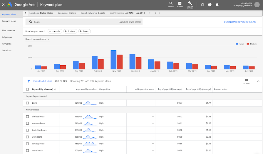 keyword planner