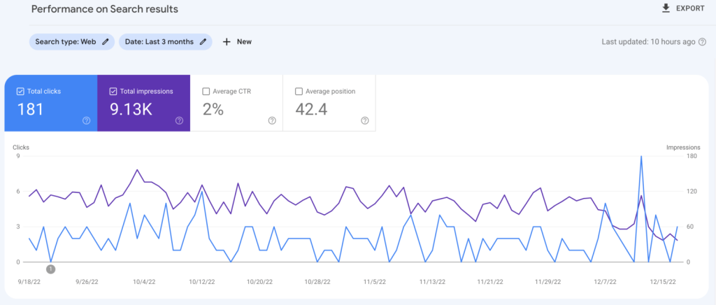 Google Search Console