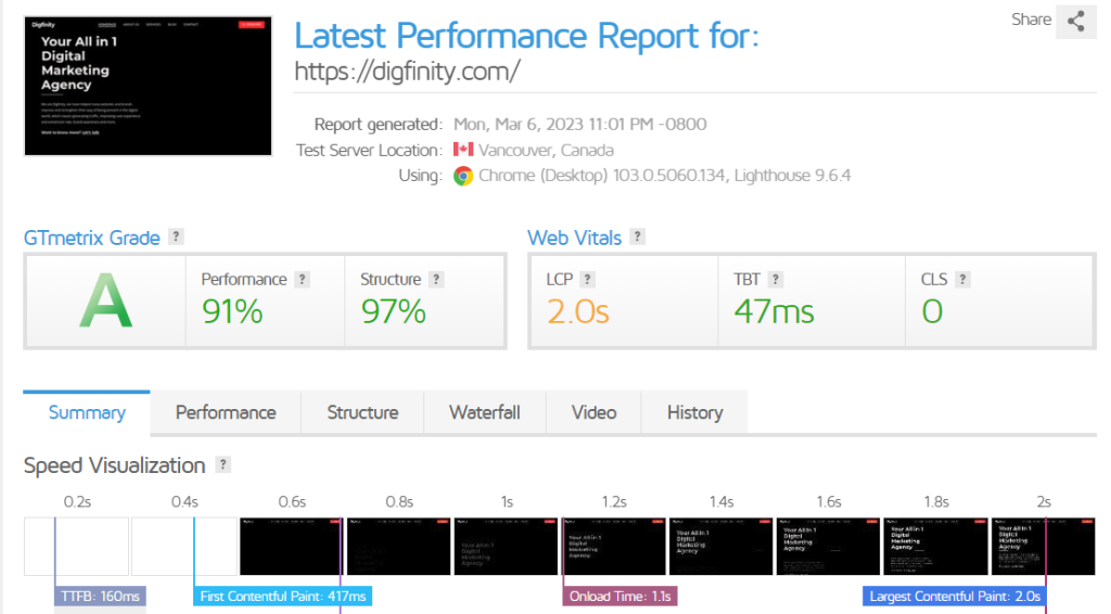 GTmetrix Page Speed