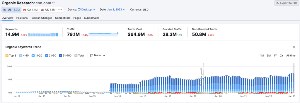 Semrush