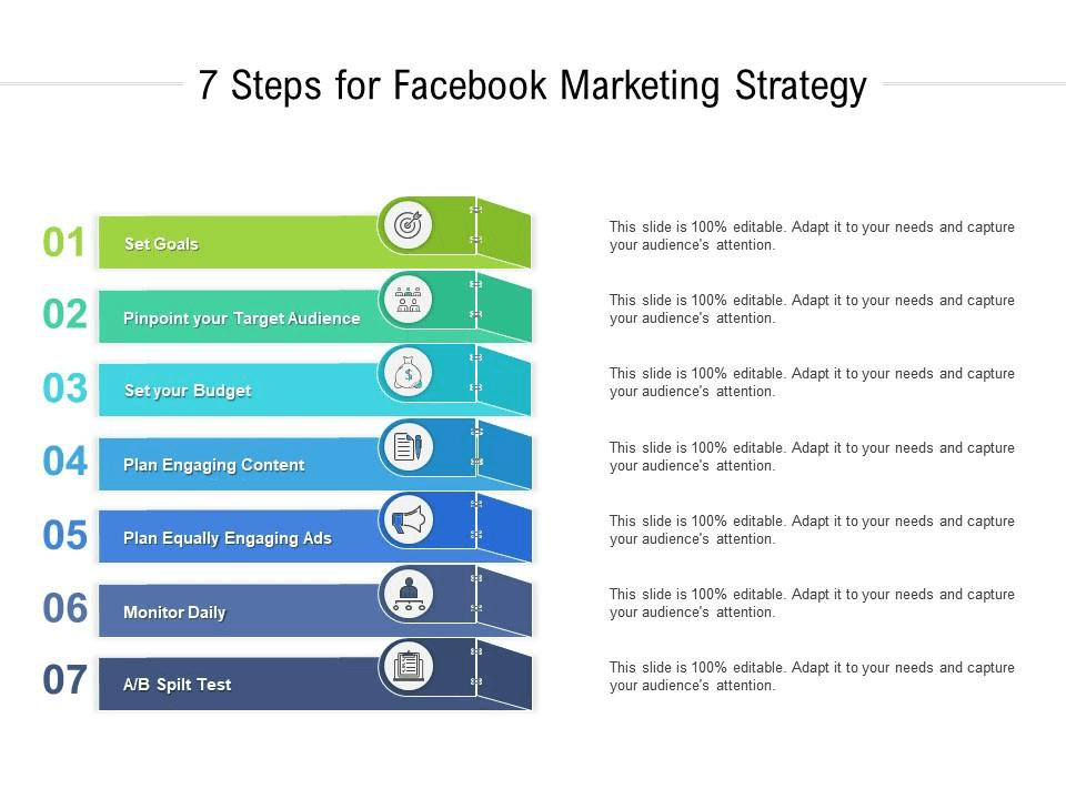 facebook ads strategy