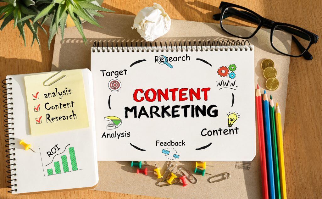 The Power of Content Marketing | Digfinity