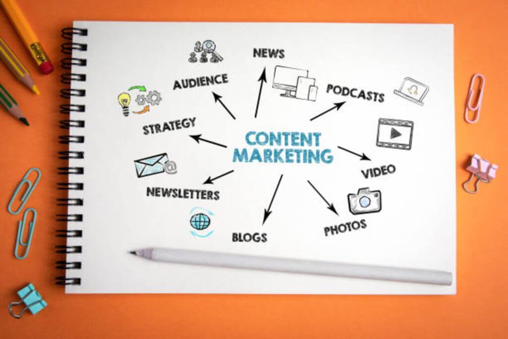content marketing on paper